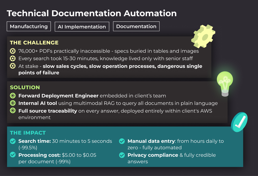 technical documentation ai automation in manufacturing